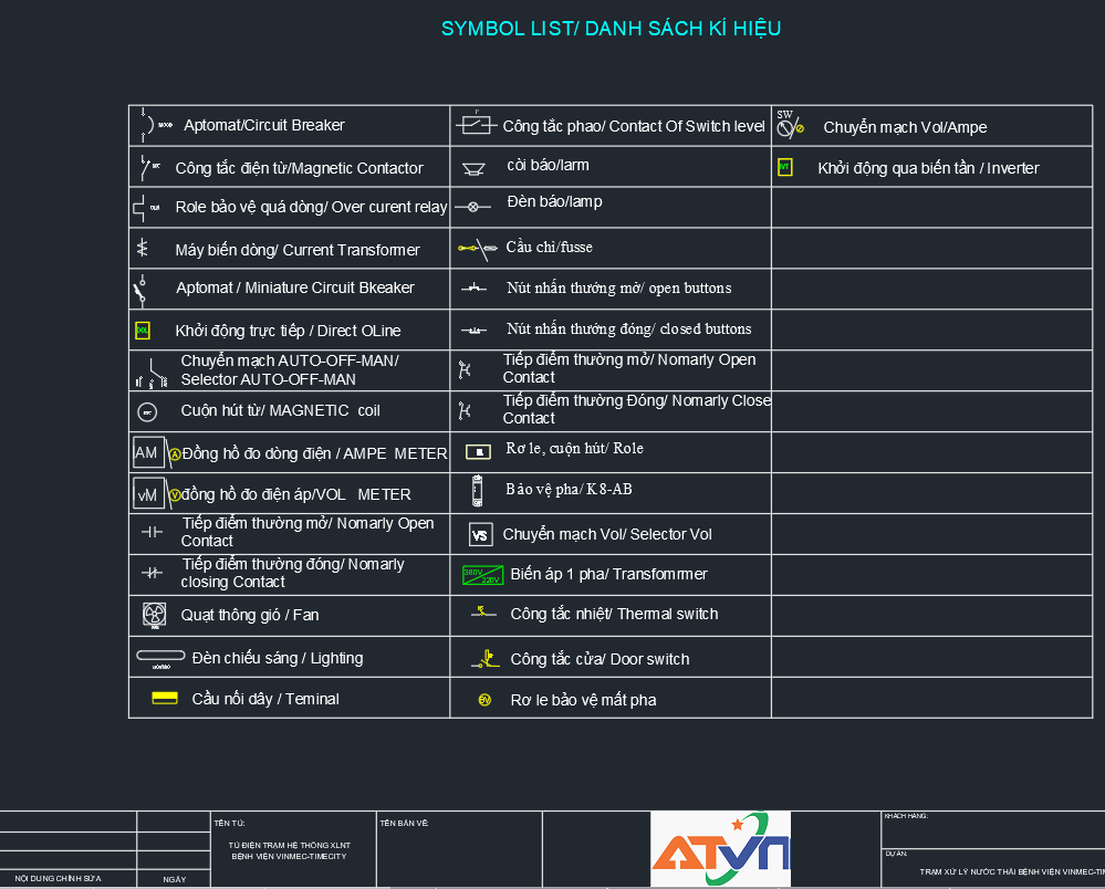 Các Kí Hiệu Khí Cụ Điện Trong Bản Vẽ Cad Và Một Số Mạch Điện Cơ Bản Trung  Tâm Đào Tạo Plc Atvn - Trung Tâm Đào Tạo Plc Atvn
